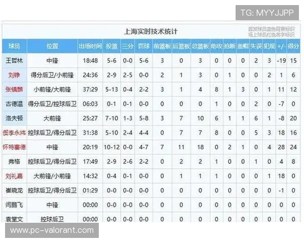 深圳队贺希宁对阵上海独得43分，创个人职业生涯第二高分